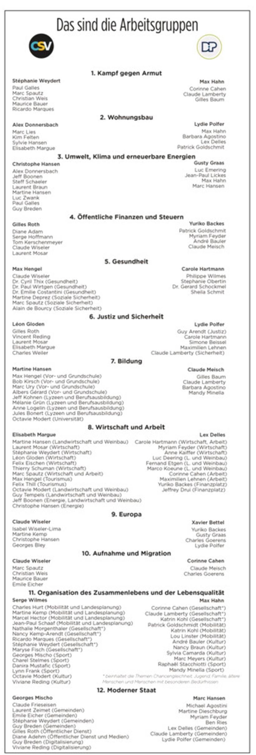 Es geht voran in Senningen 