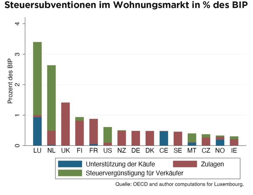 Wie sie in Luxemburg wirken – und wer von ihnen profitiert 