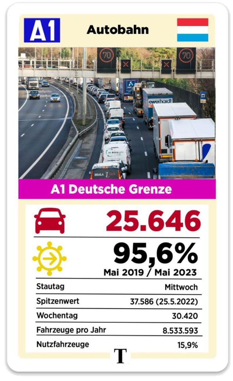 Autobahn-Hubbel auf der A1 soll abgebaut werden – aber Tempolimit bis 2024 bleiben 