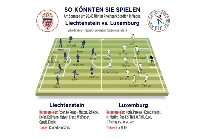 „Rote Löwen“, belohnt euch! 