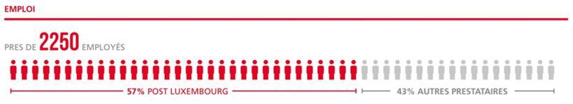 ILR veröffentlicht Jahresbericht zu den Postdiensten in Luxemburg 