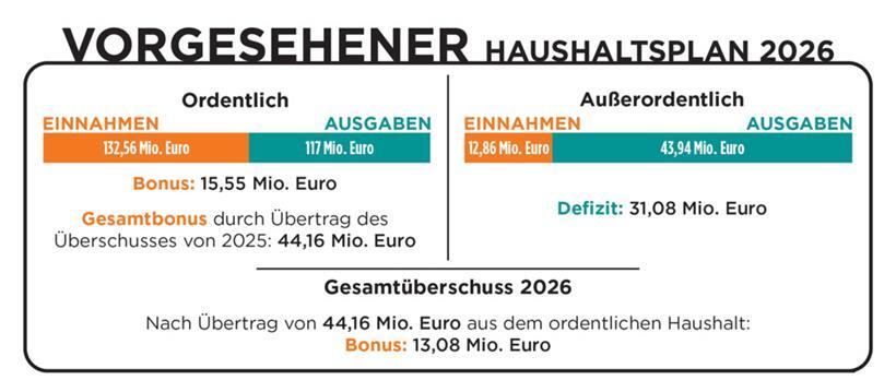 Sanem plant wichtige Investitionen – und stellt die Schulinfrastruktur in den Mittelpunkt 