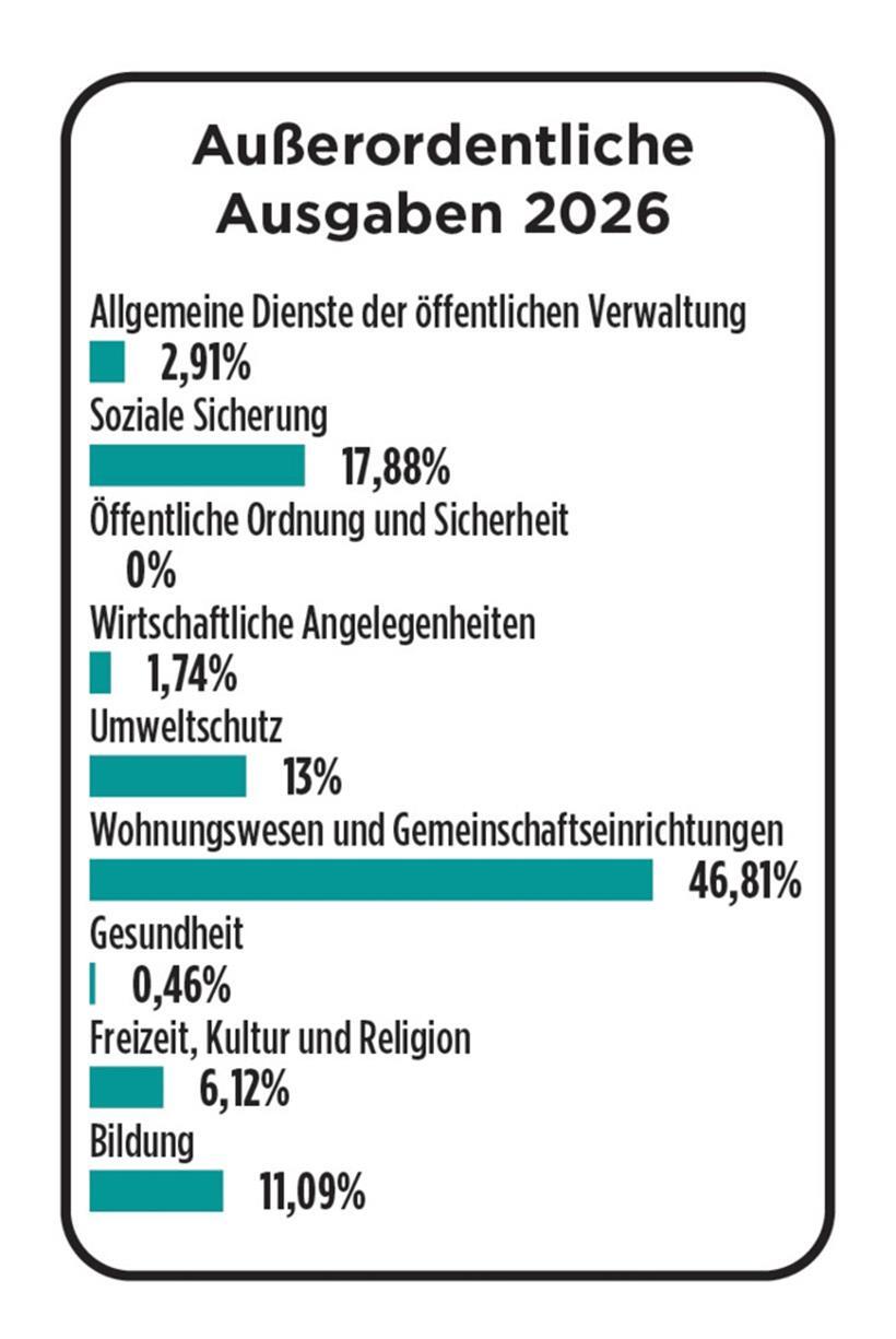 Sanem plant wichtige Investitionen – und stellt die Schulinfrastruktur in den Mittelpunkt 