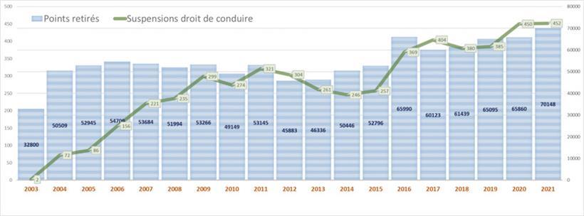 Luxemburger Punkteführerschein feiert 20 Jahre 