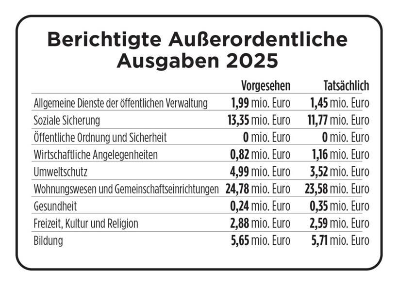 Sanem plant wichtige Investitionen – und stellt die Schulinfrastruktur in den Mittelpunkt 