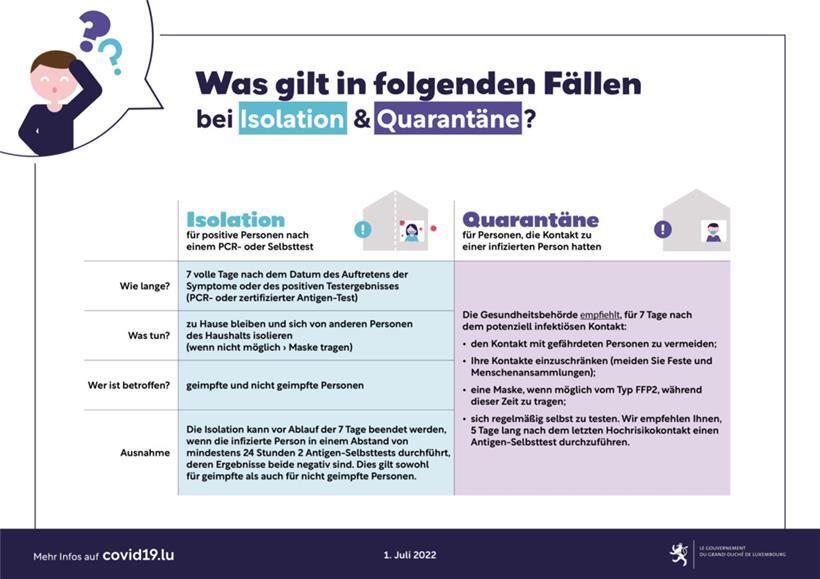 Covid ist noch nicht verschwunden: Ein Überblick über die Corona-Lage und die aktuell geltenden Regeln 