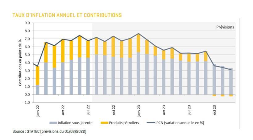 Krieg, Lieferketten, Energiepreise: Aufwärtsrisiken haben sich „materialisiert“ 