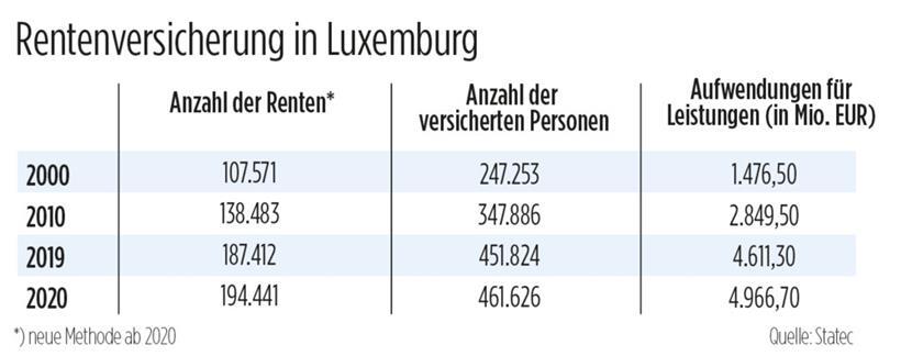 Wie viel – und ab wann? CSL-Direktor über Eintrittsalter und Beträge 