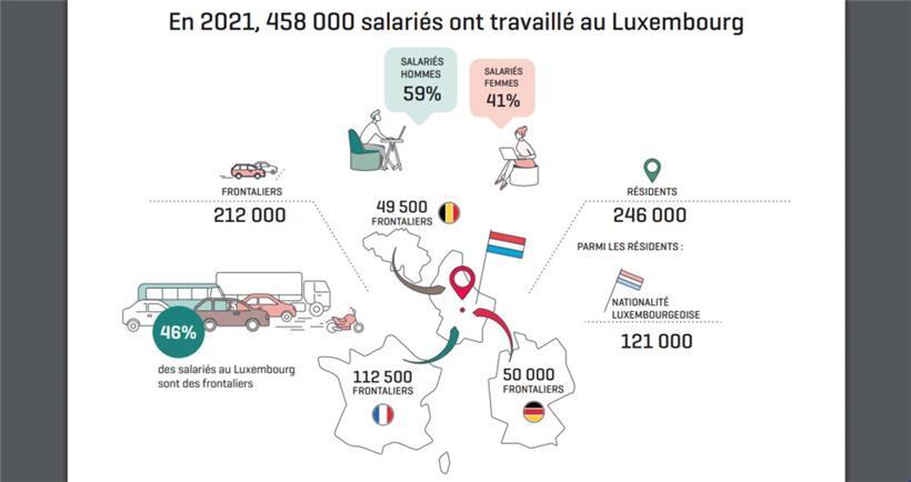 Gender-Pay-Gap in Luxemburg „nahe 0“ – 86 Prozent der Arbeitnehmer zufrieden mit Arbeitssituation 