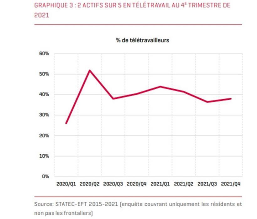 Gender-Pay-Gap in Luxemburg „nahe 0“ – 86 Prozent der Arbeitnehmer zufrieden mit Arbeitssituation 