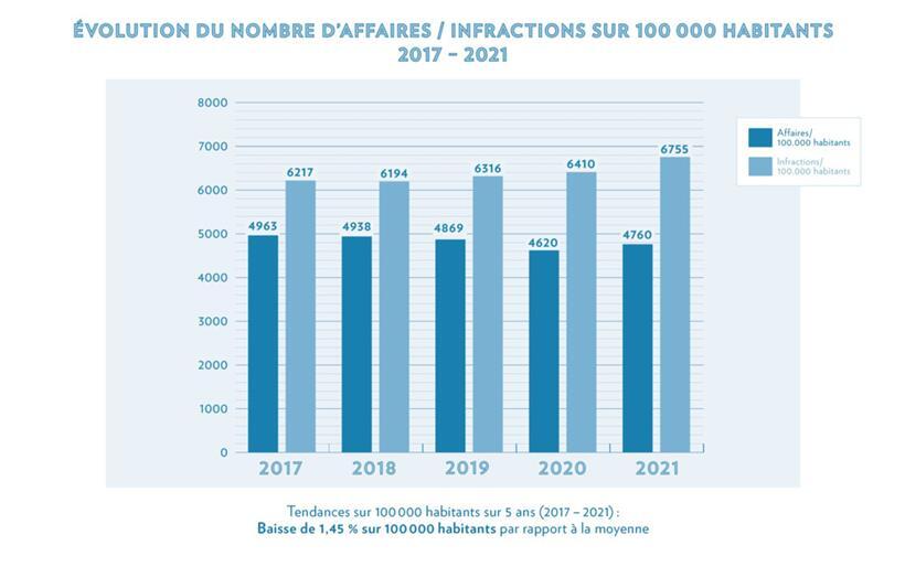 Das steckt hinter dem Zahlenmaterial der Polizei 
