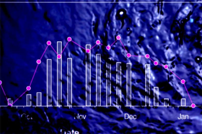 Abwässer in Luxemburg geben derzeit unklaren Ausblick auf das Infektionsgeschehen  