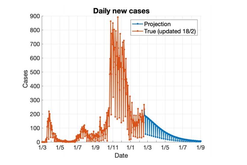 Forscher: Mutationen könnten zu neuer Welle führen – ihre Verteilung in Luxemburg ist aber eher ungewiss 