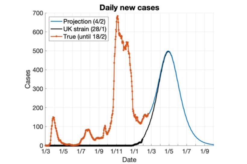 Forscher: Mutationen könnten zu neuer Welle führen – ihre Verteilung in Luxemburg ist aber eher ungewiss 
