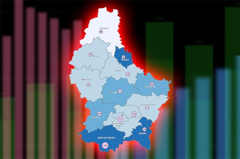 Corona-Fallzahlen in Luxemburg stagnieren – Zahl der Toten verdoppelt sich gegenüber Vorwoche 