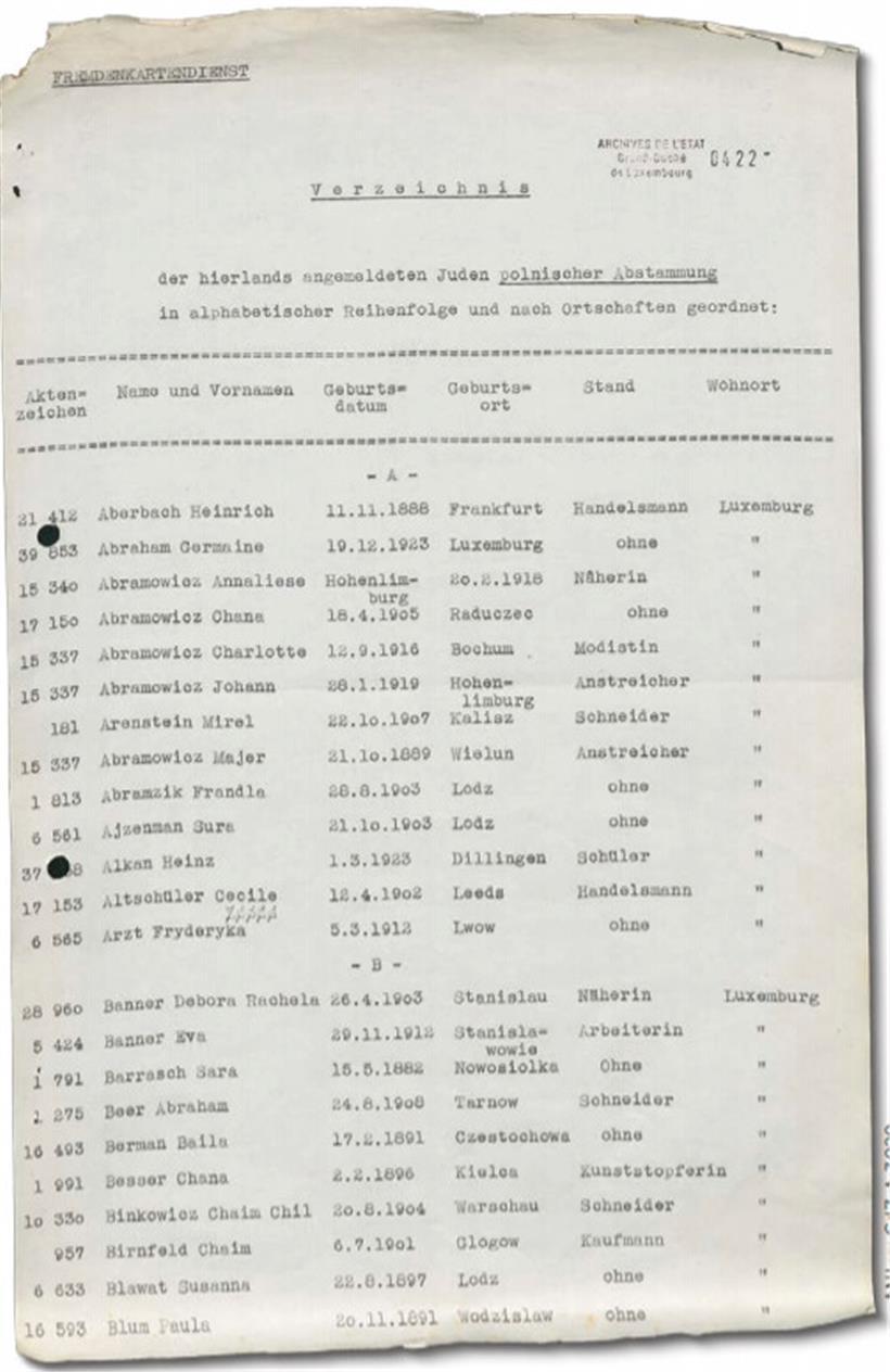 Wie ein polnischer Einwanderer Luxemburgs zum Shoah-Opfer konstruiert wurde 
