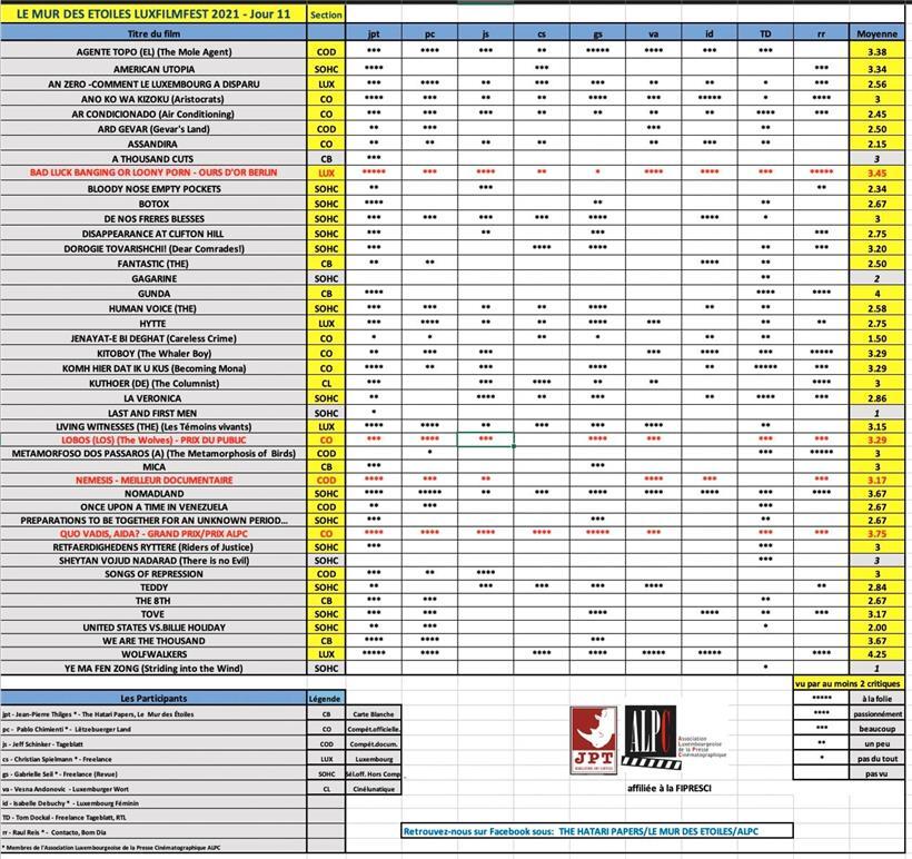 A l’encontre du „feel good movie“ 