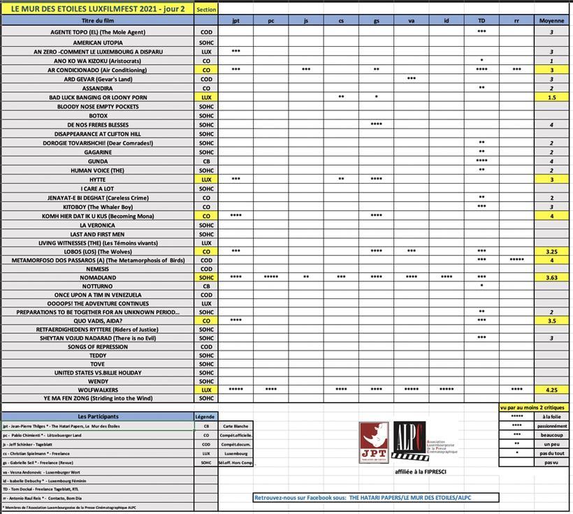 No Country for Old (Wo)men 
