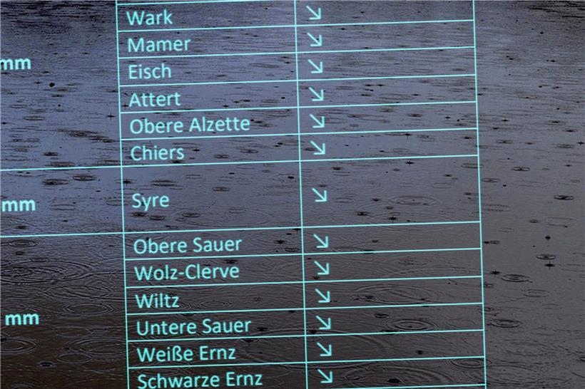 Luxemburg kann aufatmen: Keine Flutgefahr mehr – Das waren die Höchstpegel während der Katastrophe 