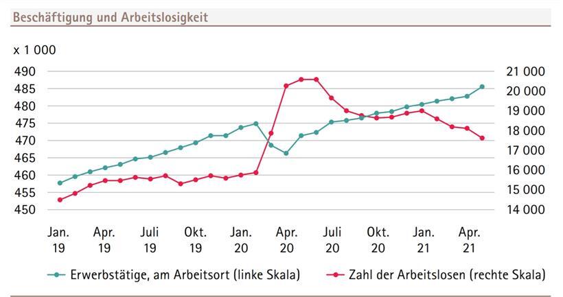 Handel, Homeoffice und Hochzeiten: So spiegelt sich Luxemburgs Corona-Jahr in Zahlen wider  