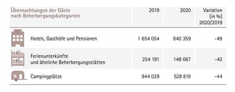 Handel, Homeoffice und Hochzeiten: So spiegelt sich Luxemburgs Corona-Jahr in Zahlen wider  