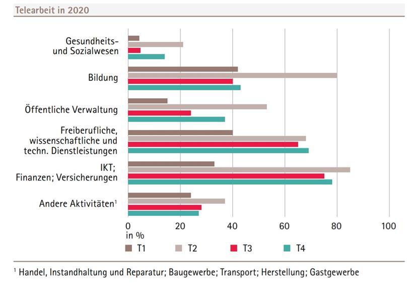 Handel, Homeoffice und Hochzeiten: So spiegelt sich Luxemburgs Corona-Jahr in Zahlen wider  