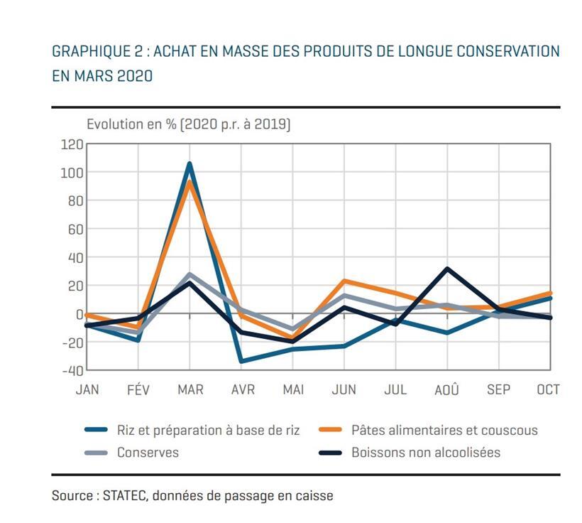 So kauften die Luxemburger im Lockdown ein  