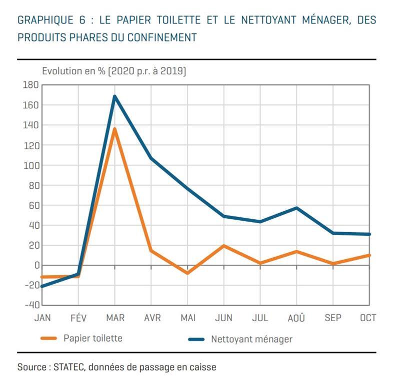 So kauften die Luxemburger im Lockdown ein  