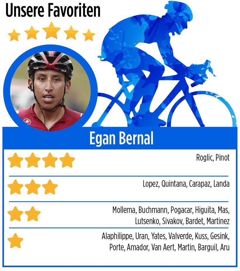 Die Parforce-Tour: Bob Jungels als einziger Luxemburger am Start der 107. Tour de France 