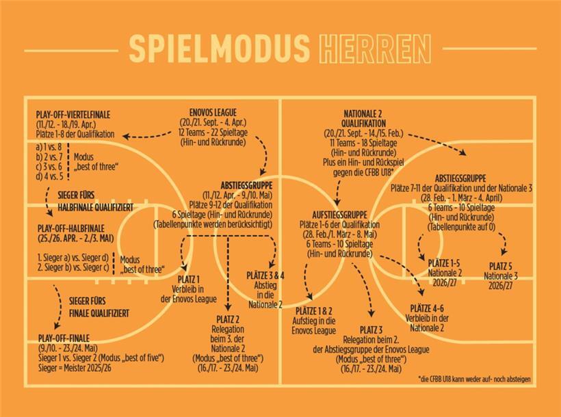 Wer holt in der neuen Saison den Titel? Ein Trio wird von den Kapitänen heiß gehandelt 