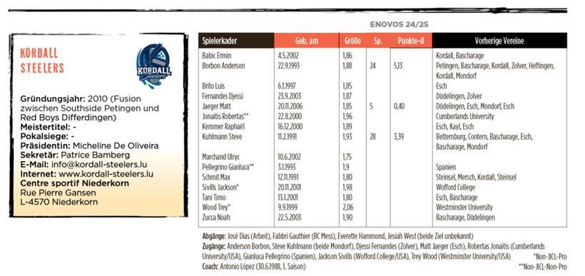 Die Kordall Steelers wollen beim dritten Anlauf endlich die Klasse halten 