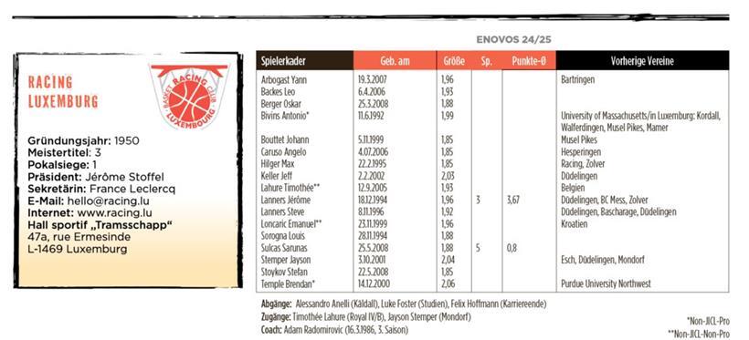 Nach einer perfekten Saison droht ein anderer Wind beim Racing 