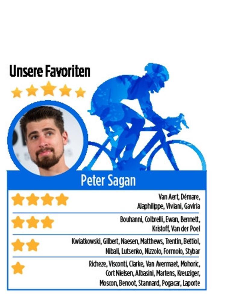 Jungels und Geniets beim Hitzeroulette in Sanremo 