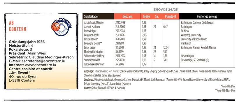 Neustart mit Risiko beim AB Contern 