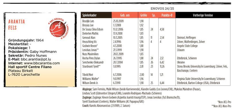 Arantia Fels hat Hunger auf mehr 