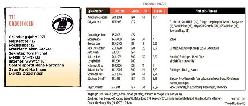 T71: Ein neuer Angriff Richtung Titelgewinn  