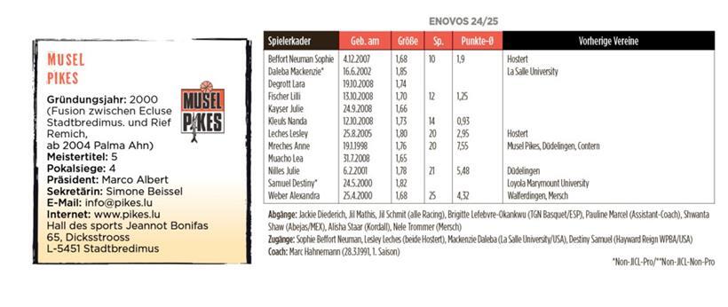 Die Musel Pikes setzen sich langfristige Ziele 