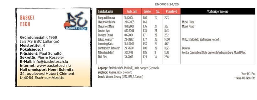 Basket Esch will den Blick wieder nach oben richten 