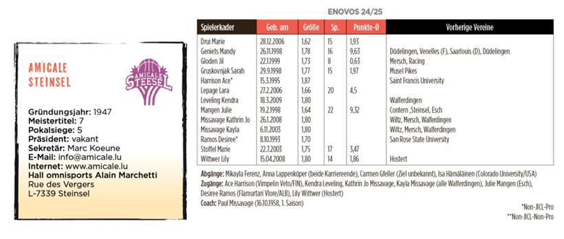 Die Amicale Steinsel blickt in die Zukunft  