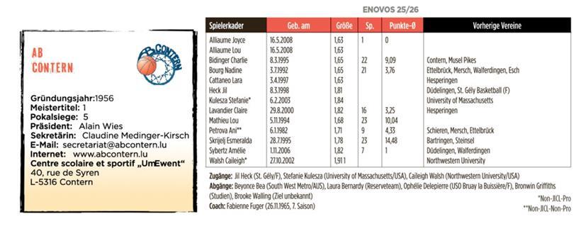 AB Contern möchte ins Finale 