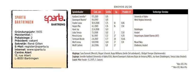Sparta Bartringen will ganz nach oben 