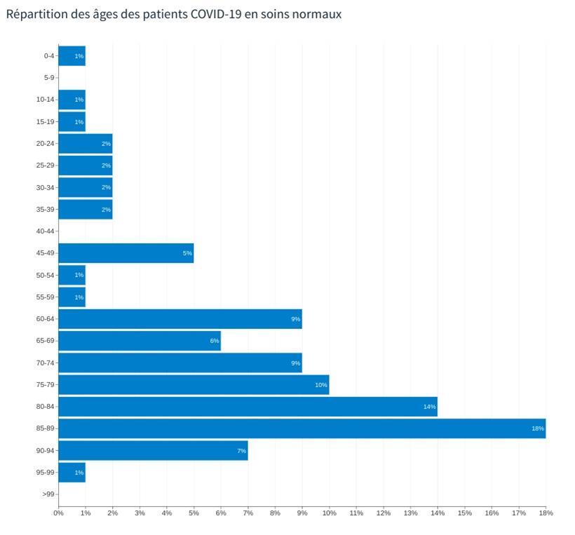 Fünf Prozent sind vier Jahre alt oder jünger 