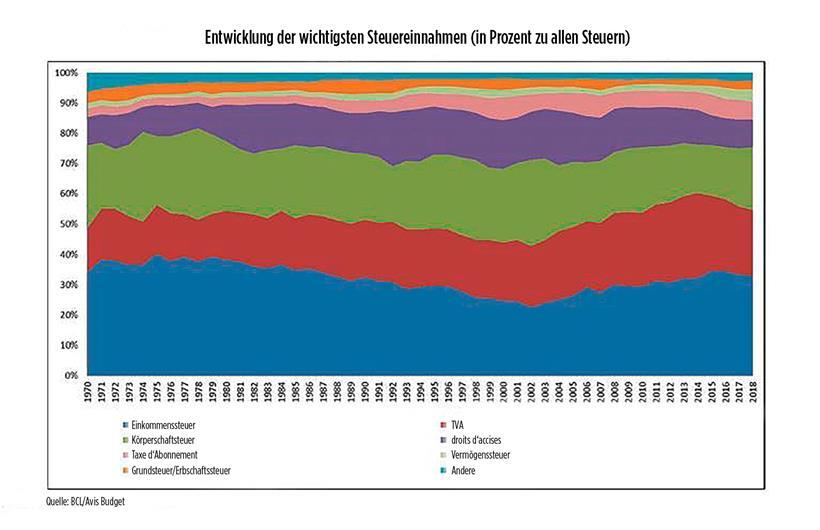 Abhängig von immer mehr Arbeitsplätzen 