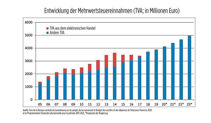 Die sichere Geldquelle 