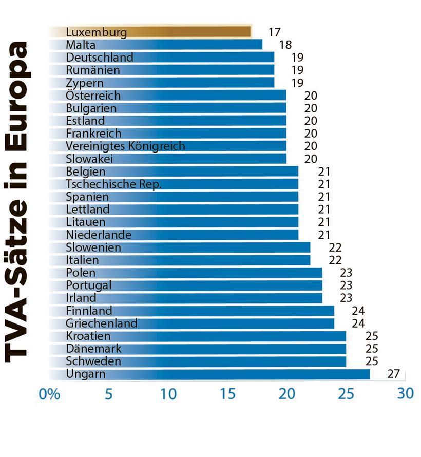 Die sichere Geldquelle 