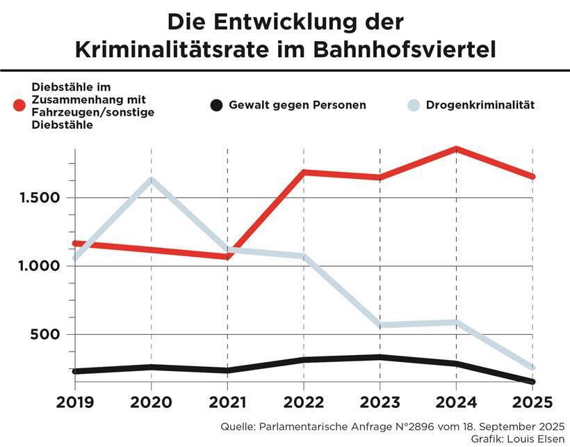 Mehr Kameras: „Big Brother“ oder sinnvolle Maßnahme? 