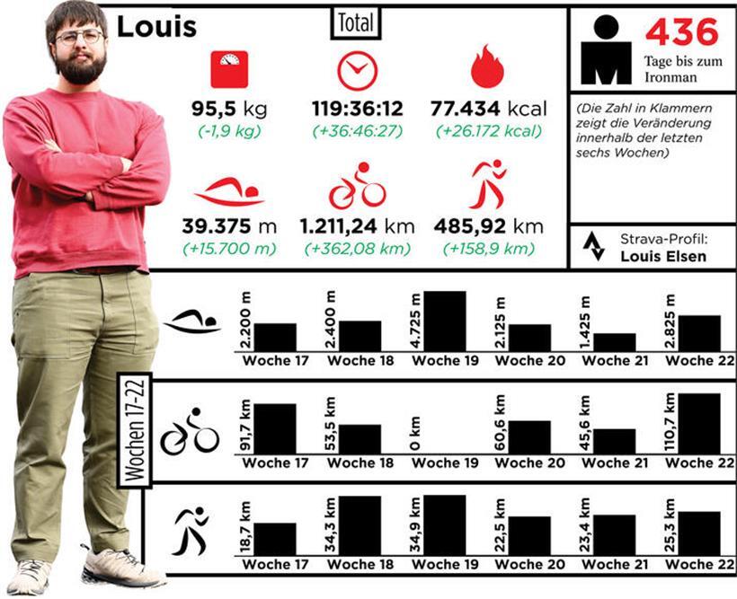 Ich höre auf … mit dem Rauchen: Wie sich Training ohne Nikotin anfühlt 