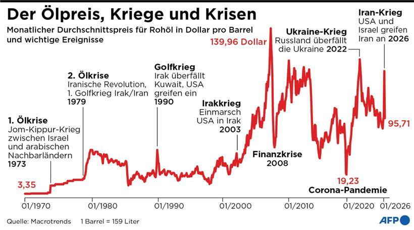 Xavier Bettel: Waffenruhe im Iran-Krieg „eine Erleichterung für die ganze Welt“ Xavier Bettel: Waffenruhe im Iran-Krieg „eine Erleichterung für die ganze Welt“