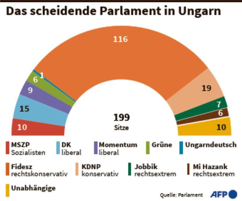 Sorgen vor Manipulation bei Richtungswahl mehren sich 