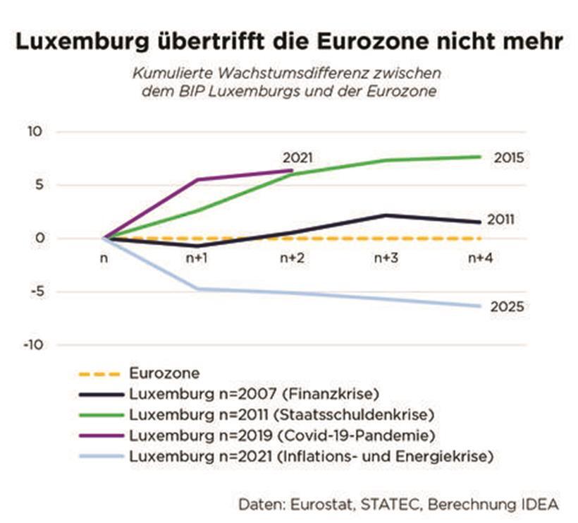 IDEA fordert gezielte Maßnahmen angesichts neuer Energiekrise 